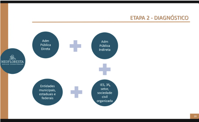 pt reuniao-com-o-grupo-6-orgaos-municipais-da-area-social-com-interface-na-arborizacao