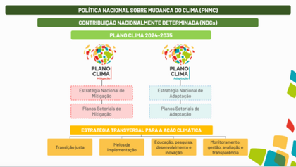 Plano Clima